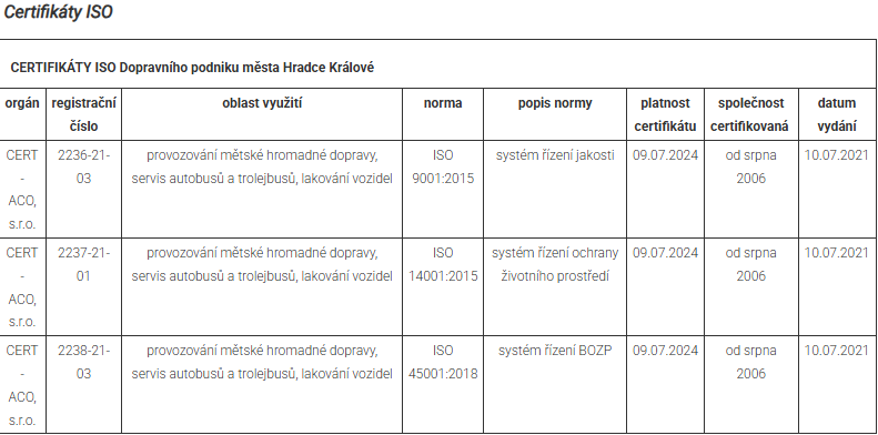 ISO DPMHK certificate