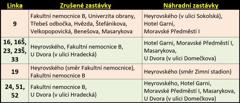Obrázek tabulky se zrušenými a náhradními zastávkami